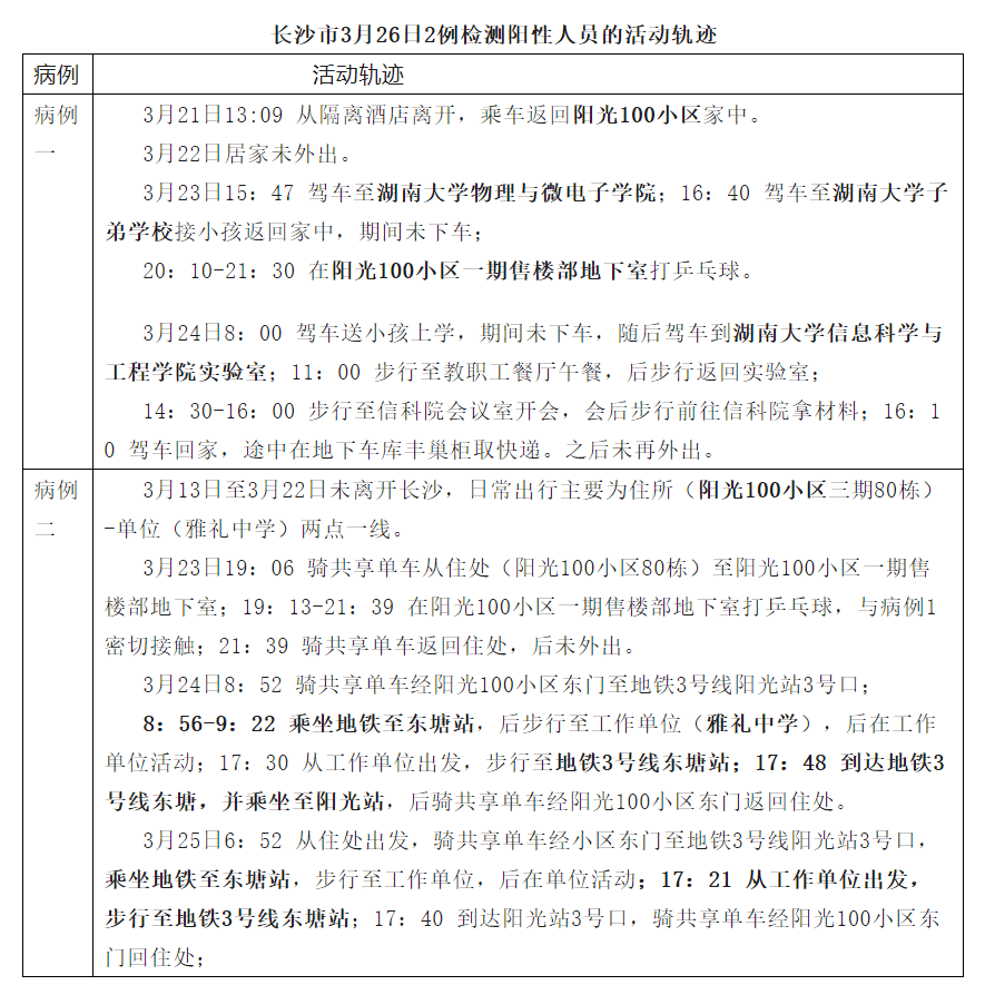 長沙來(返)邵人員請主動登記報備!_防控_措施_場所