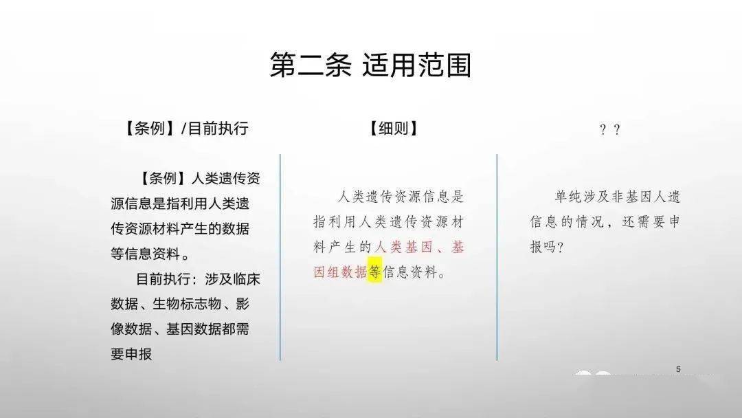 2明确了国际合作中外方单位的定义3采集范围调整4国际合作备案条件调整5信