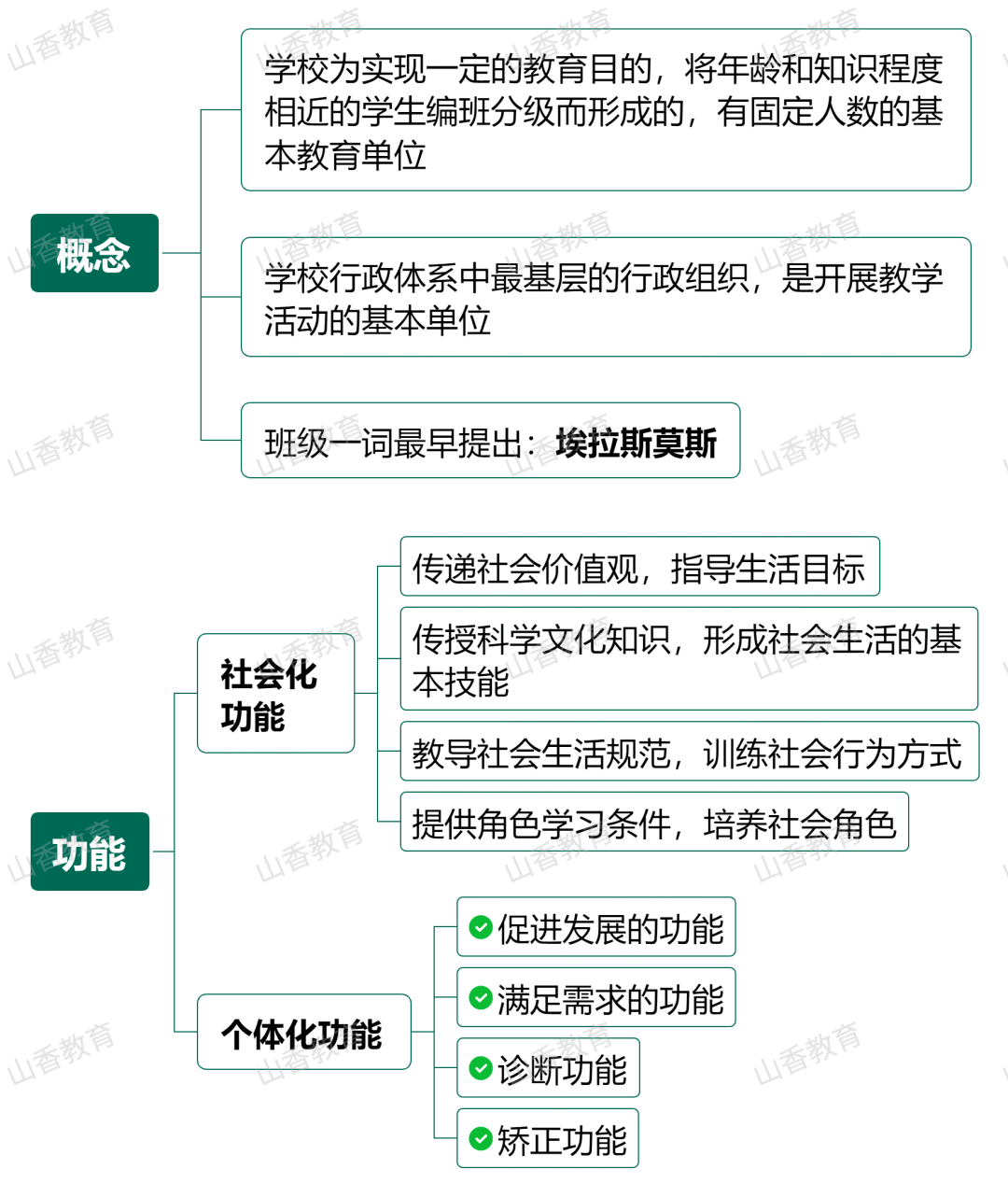 我的班级思维导图内容图片