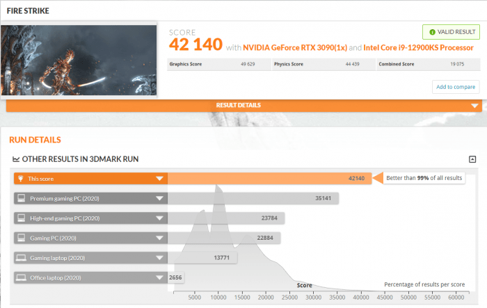 冲击|3DMark CPU基准测试：酷睿i9-12900KS较i9-12900K领先15%