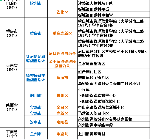 截至29日9時全國疫情高中風險地區55488