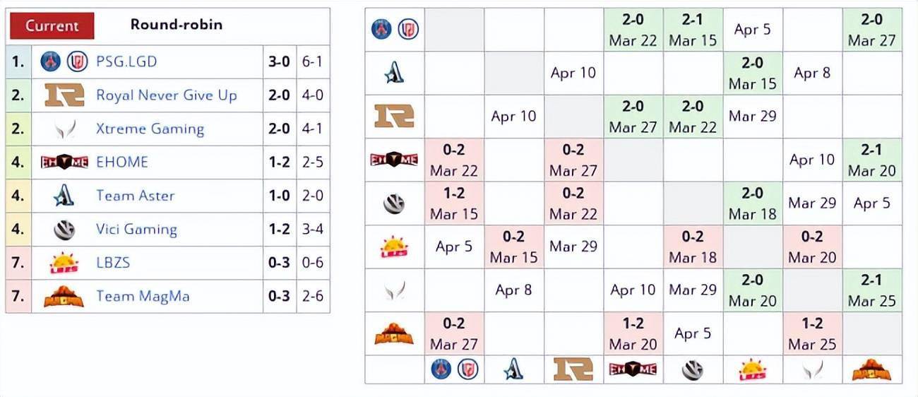 疫情|DOTA2：DPC中国联赛4月1日至5日的比赛延后进行