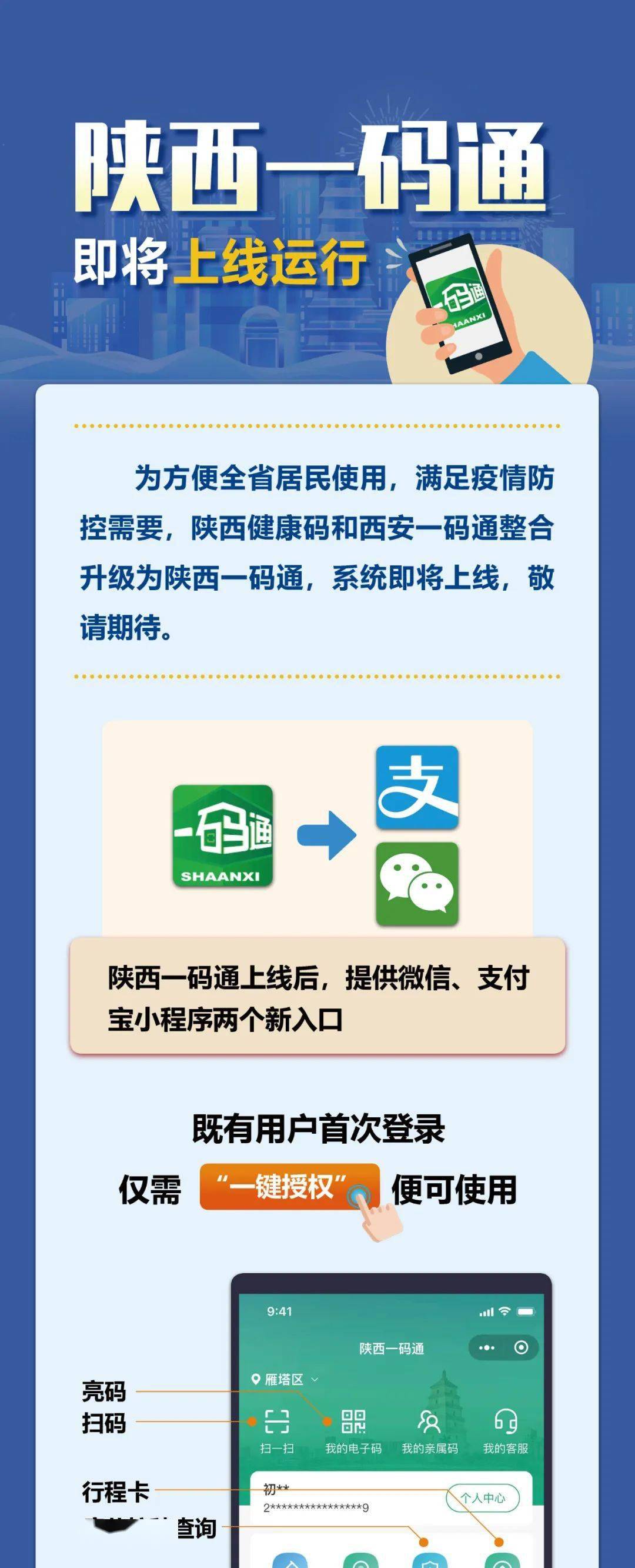 "陕西一码通"融合期间核酸采样操作说明来啦→_检测_宝鸡_疫情