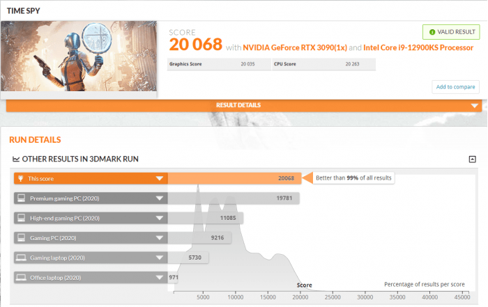 冲击|3DMark CPU基准测试：酷睿i9-12900KS较i9-12900K领先15%