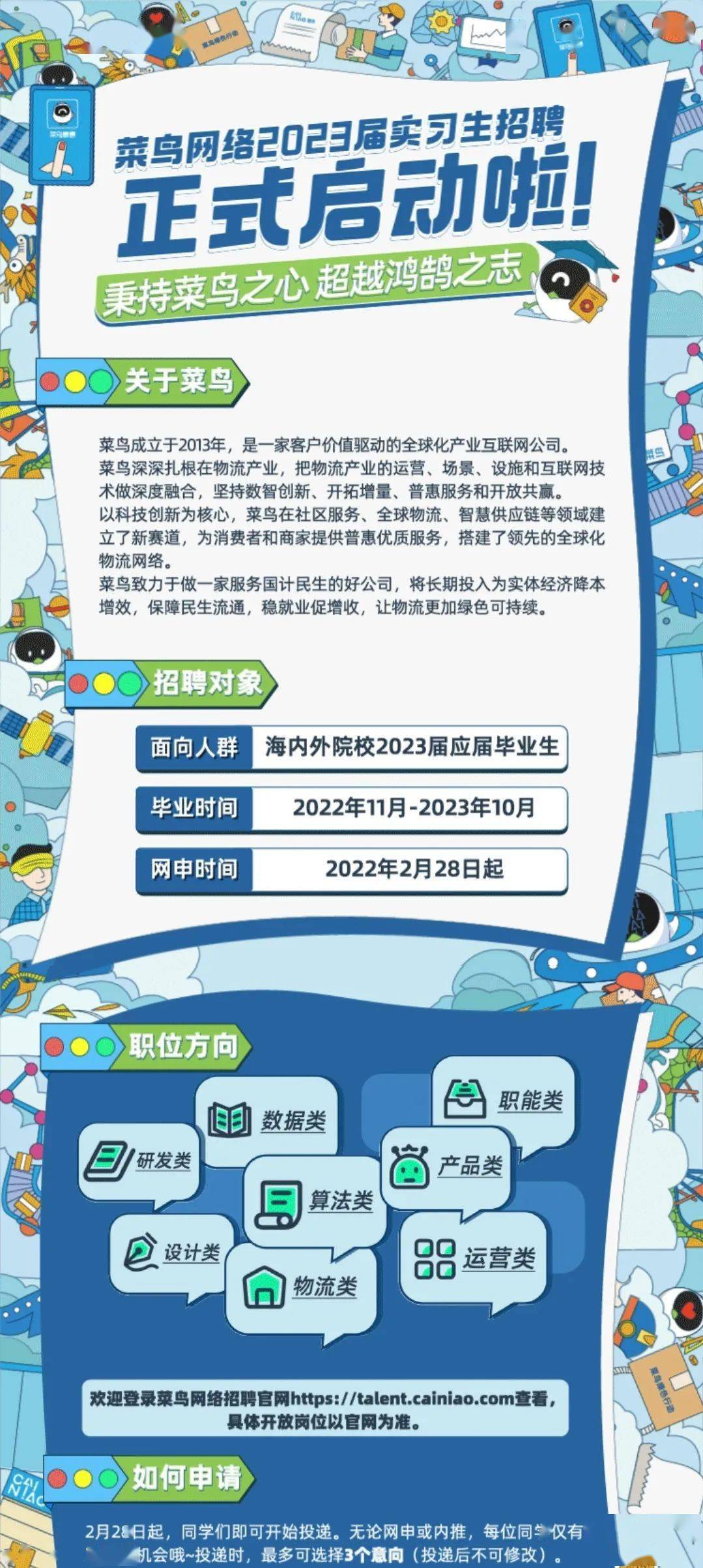 招聘 | 菜鸟网络