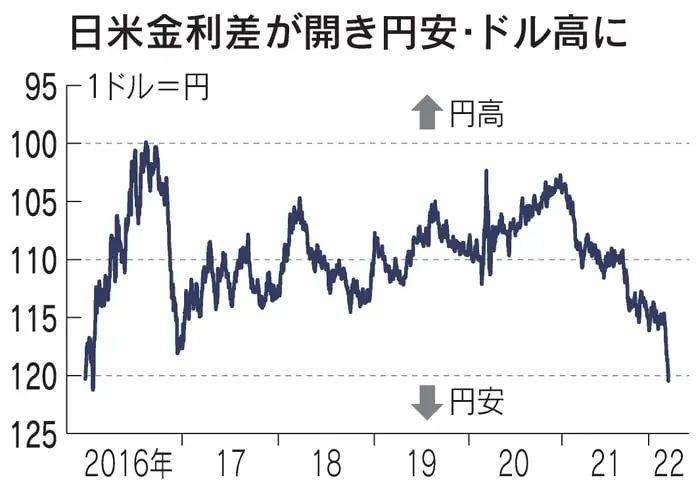 4月起，连厕纸都要涨价了！面对日元贬值和涨价困境，日本政府加大“撒钱”补助？