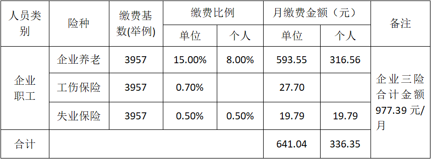 北京社保缴费比例(2023年北京社保缴费比例)