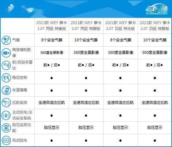 2021款wey摩卡完全评价报告_搜狐汽车_搜狐网