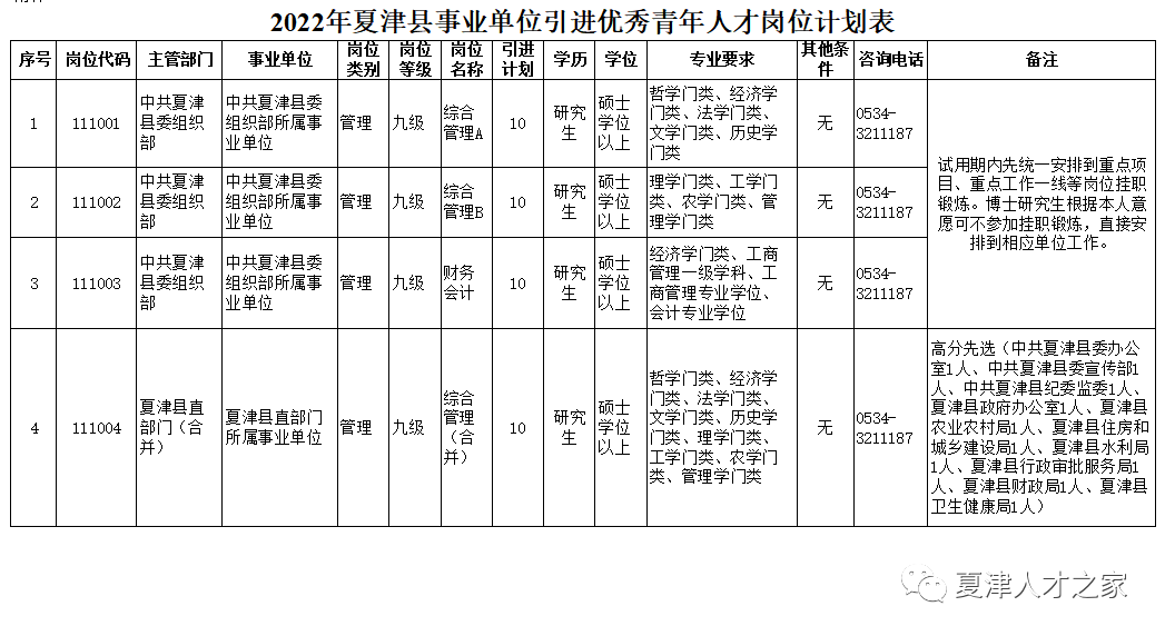 夏津县人口_2022年夏津县事业单位优秀青年人才引进公告