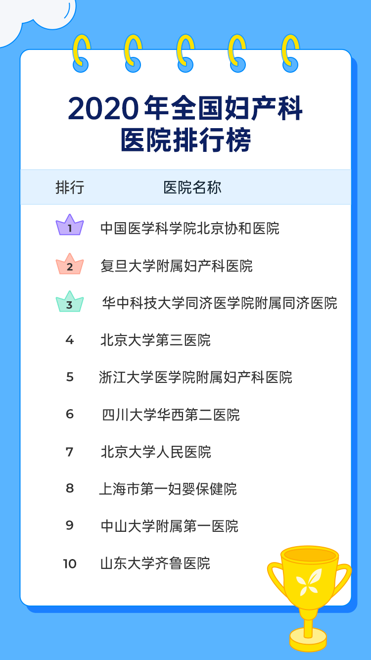 妇产科哪家医院强？权威榜单来咯