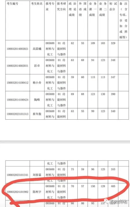 这3所985高校的专业第一名都被刷了，网友：考生太难了