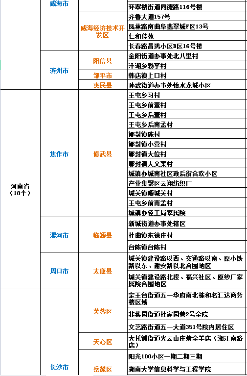 截至30日15時全國疫情高中風險地區62472