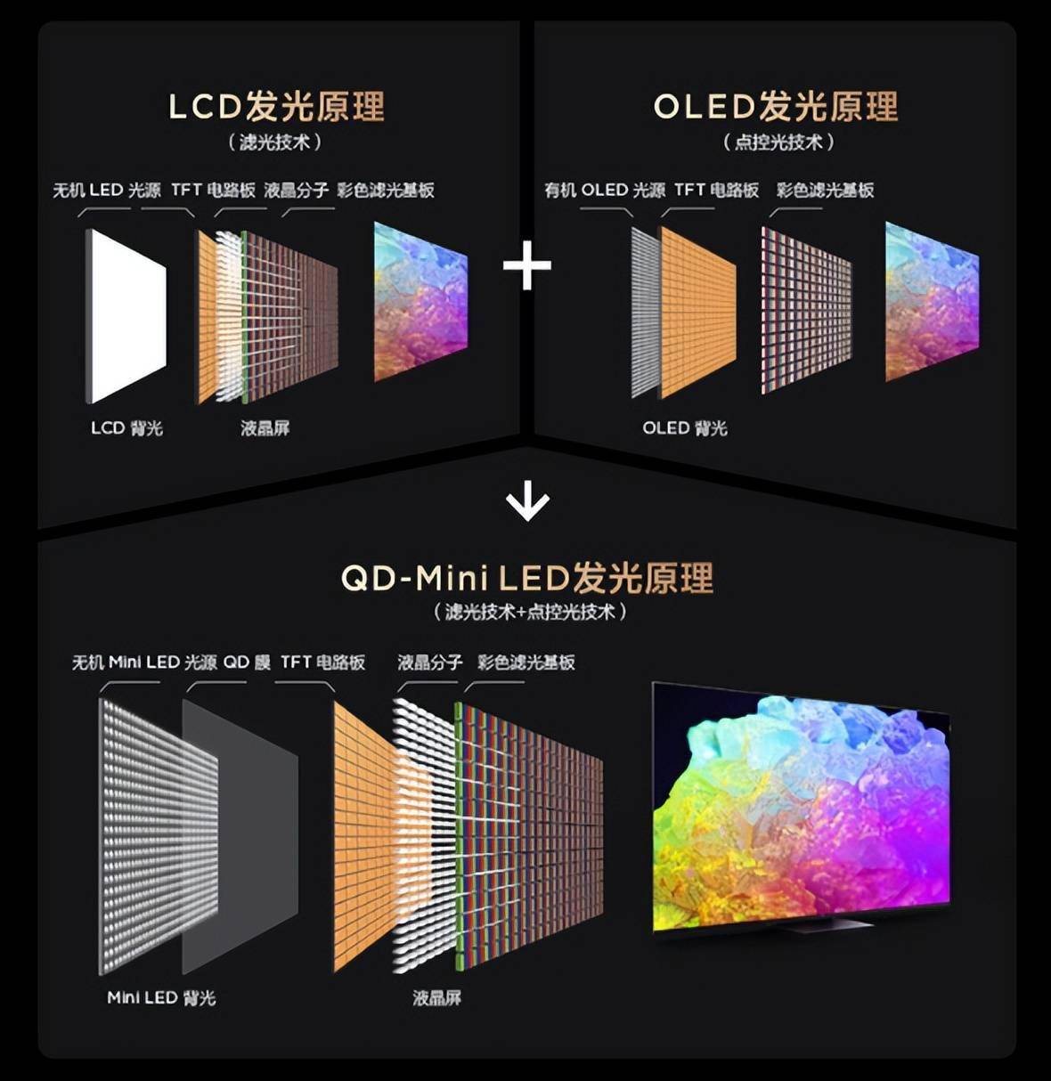 qdminiled重新定義畫質極限多款旗艦橫向對比tclx11完勝