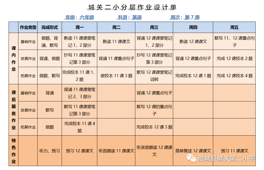 品質教學澄城縣城關第二小學分層作業公示單第7周