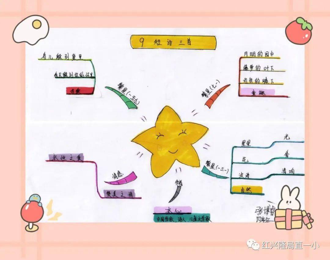 特色作业当作业遇见思维导图