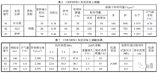 泵送c30f200w4混凝土配合比設計與質量控制