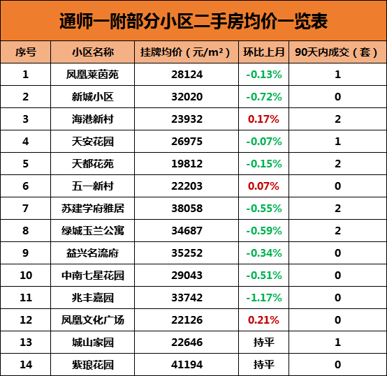 南通施教区地图曝光热门小区最新房价出炉