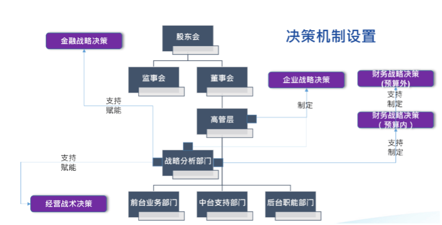 决策权的定义_决策和决策权的区别 决定权的界说_决定和决定权的区别（决定权啥意思） 必应词库