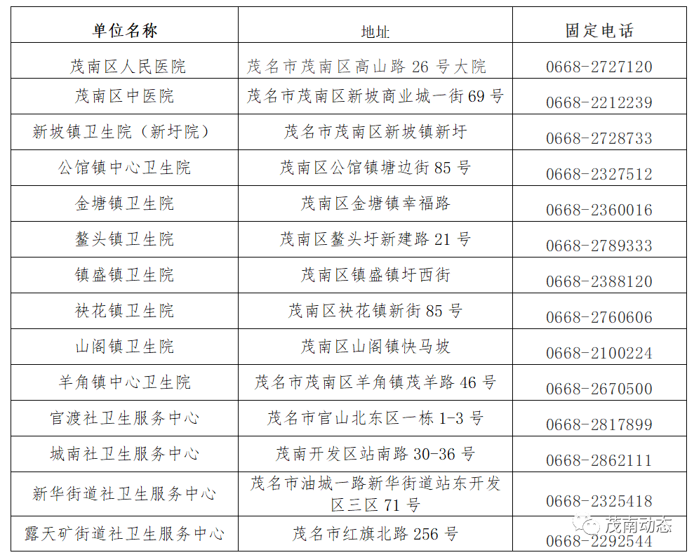 茂南區新冠疫情防控指揮部辦公室發佈提醒_檢測_核酸_人員