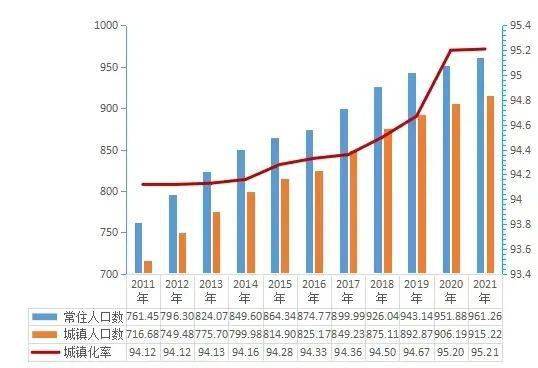 南海人口_从南海区人口规划,来看未来10年佛山人口前景!