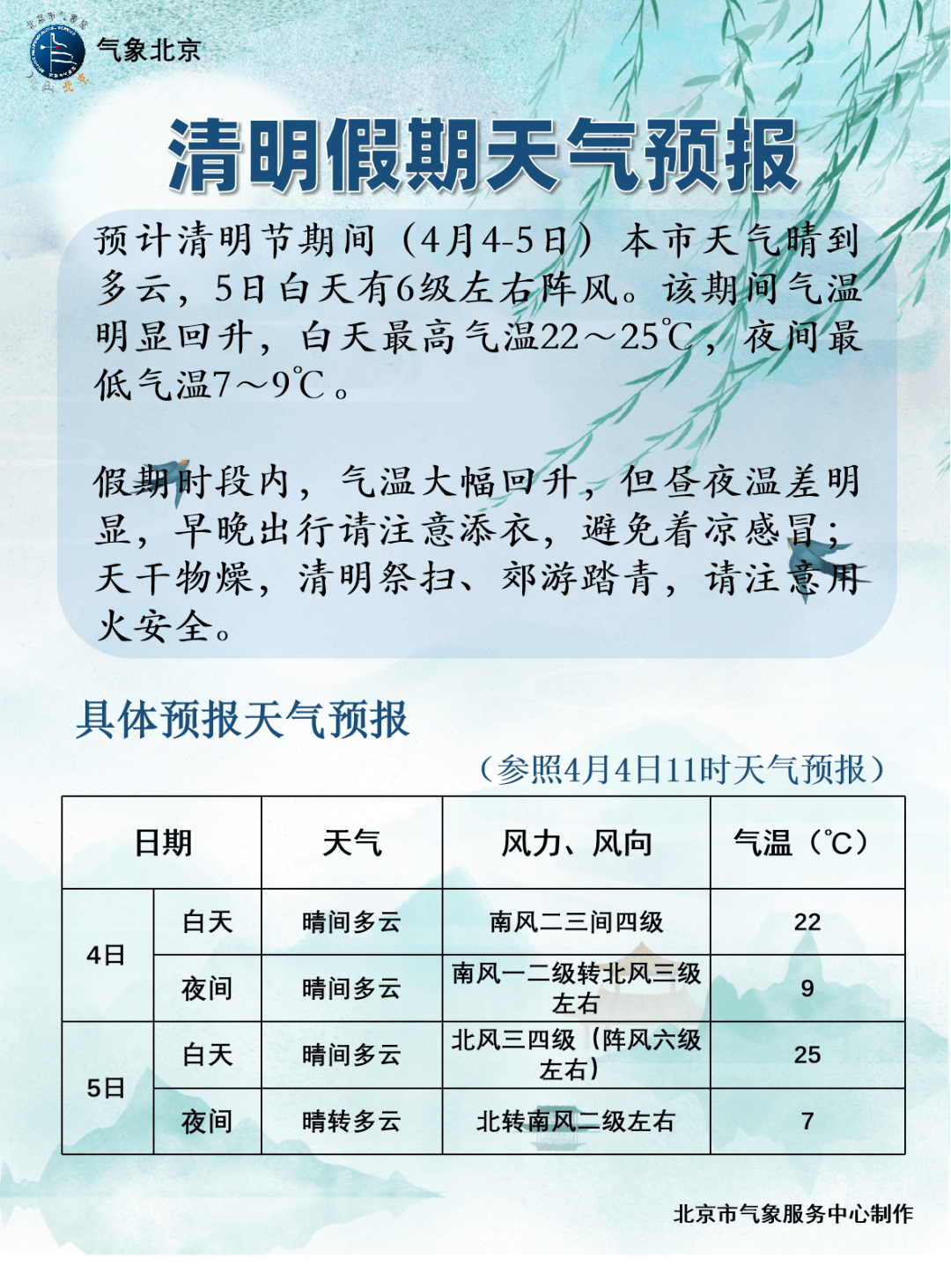 2022年北京地区清明假期天气预报