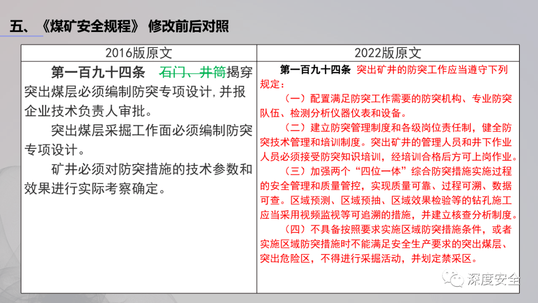 專家課件2022版煤礦安全規程專題培訓