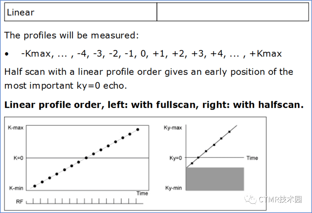 6 phase-conjugate symmetry 相位共轭对称_is_why_the