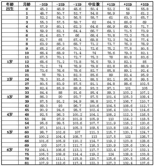 一年中最能让孩子拔高的关键期 你还不抓住机会吗？