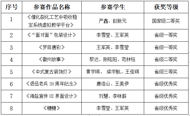 文:葛文彬编辑:周晓欢 关鹏审核:陈雪峰辽宁石油化工大学校党委宣传部