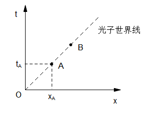 闵氏时空图片