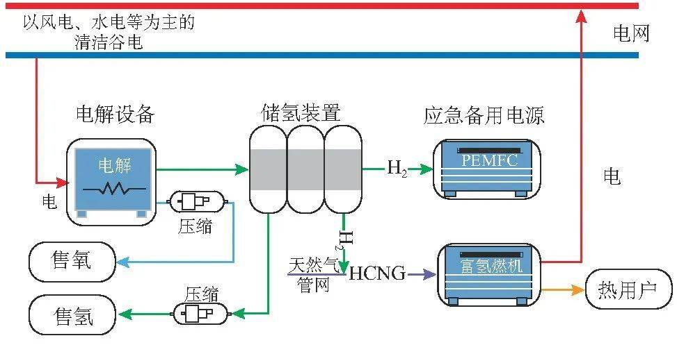 光伏制氢流程图图片