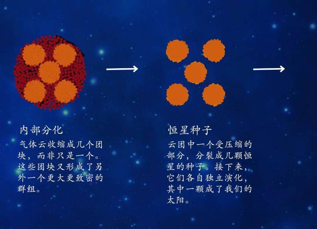 ignasi ribas(西)翻译| 蒋云,陈维 (紫金山天文台)太阳自诞生以来