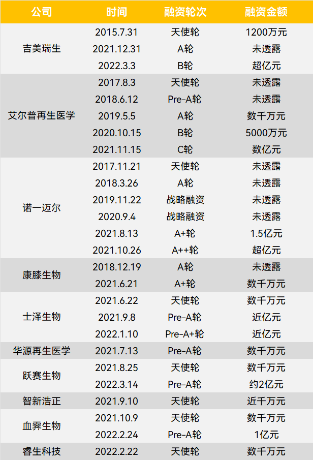 再生医学:驶向永生的船_细胞_疗法_组织