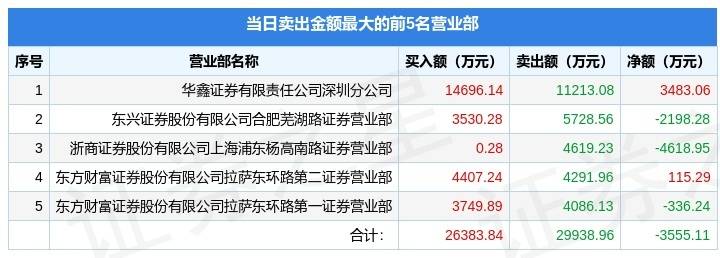 4月6日粤水电（002060）龙虎榜数据_评级_业务_广东省