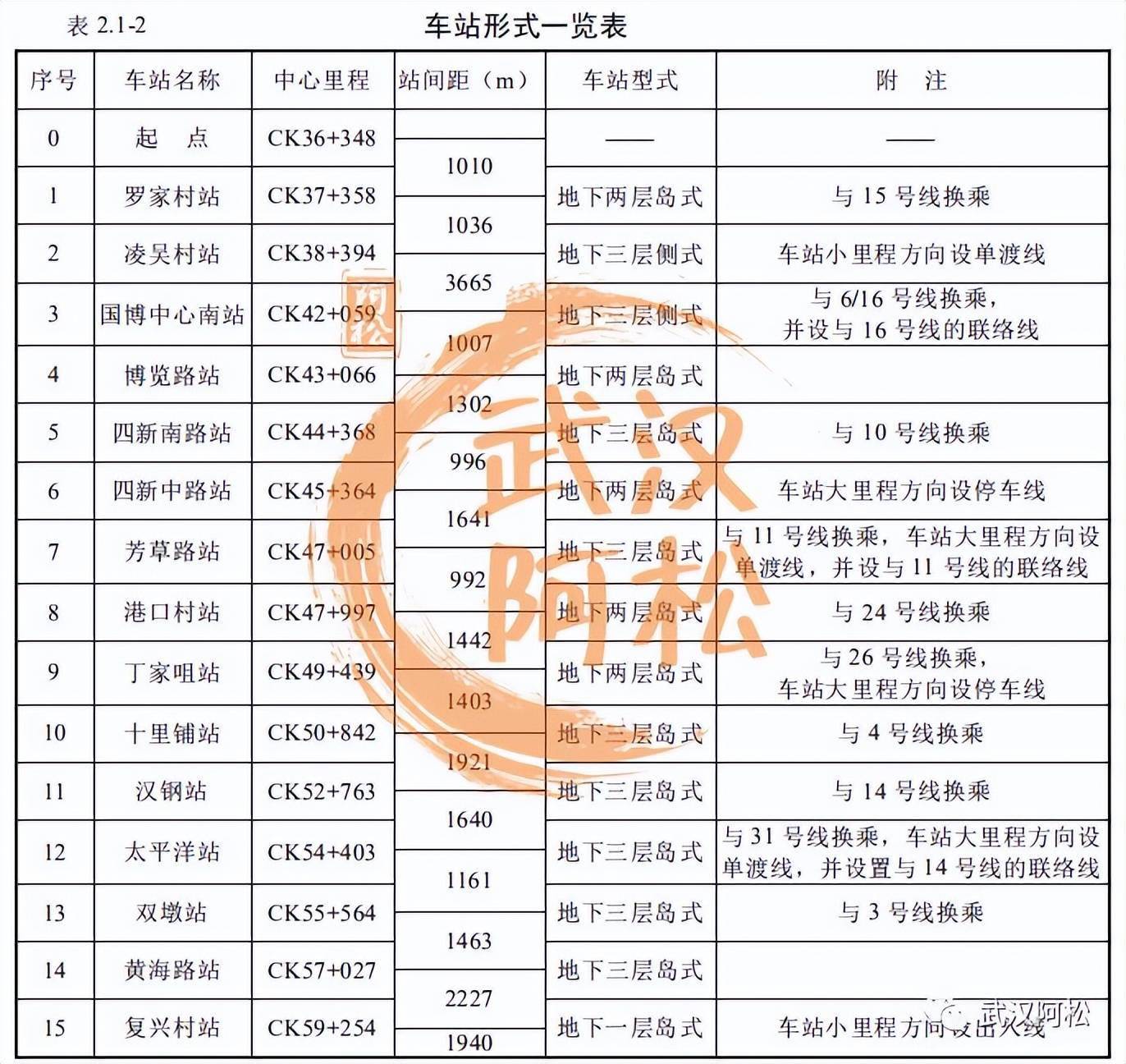 武漢地鐵12號線概況