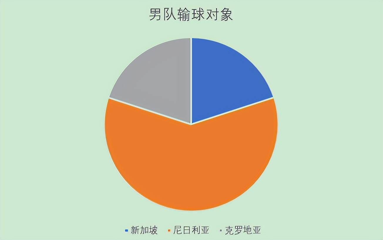 原创深度分析从国乒最近14场外战惨败看非主力与外协会的强弱对比