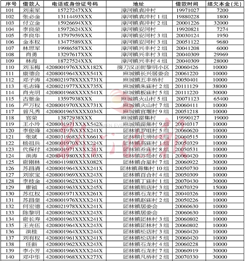 100个姓名带电话图片图片