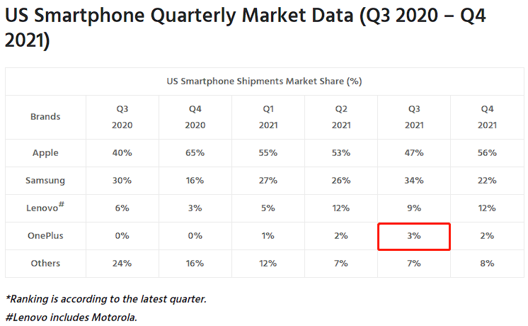 差评：在国外卖了这么多年，国产手机厂商终于好起来了