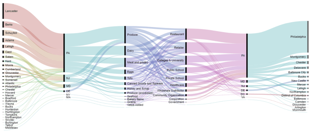 谈谈产品中的用户行为路径分析_桑基图_订单数_评论