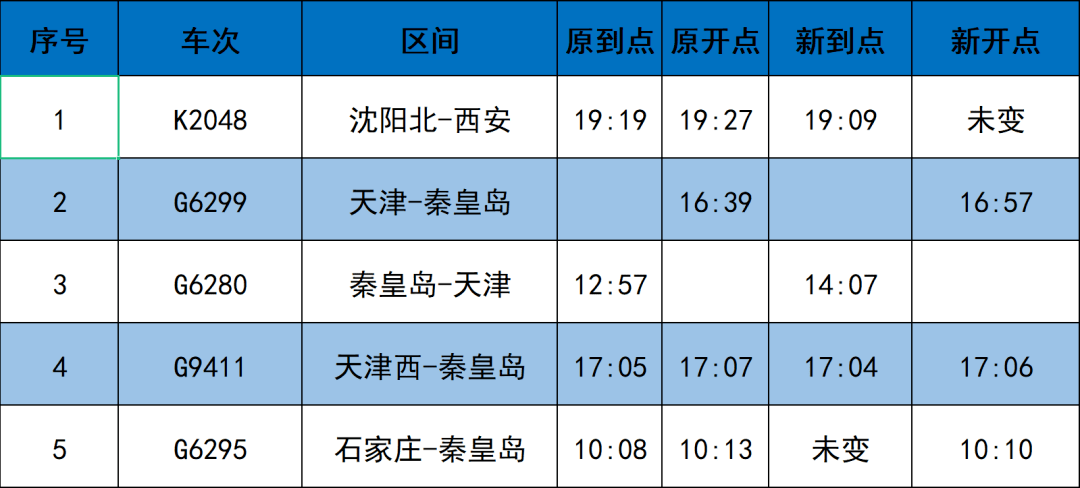 出行火車票預售期調整為5天天津站天津西站車次將調整