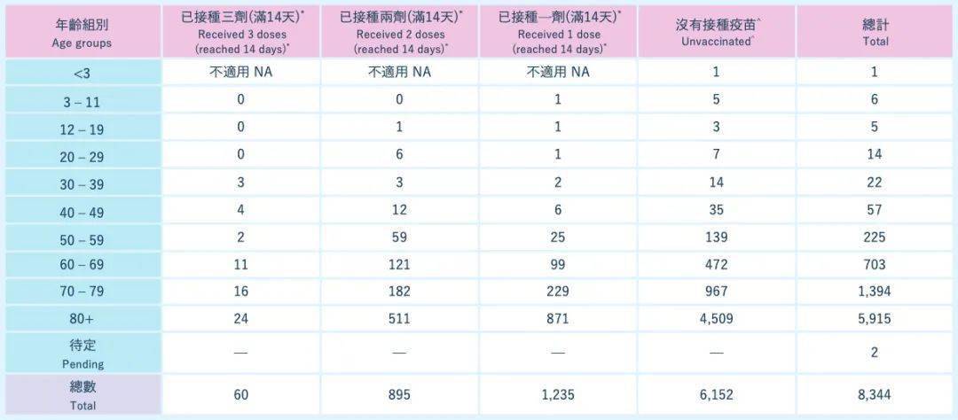 香港公布第五轮疫情死亡病例详情