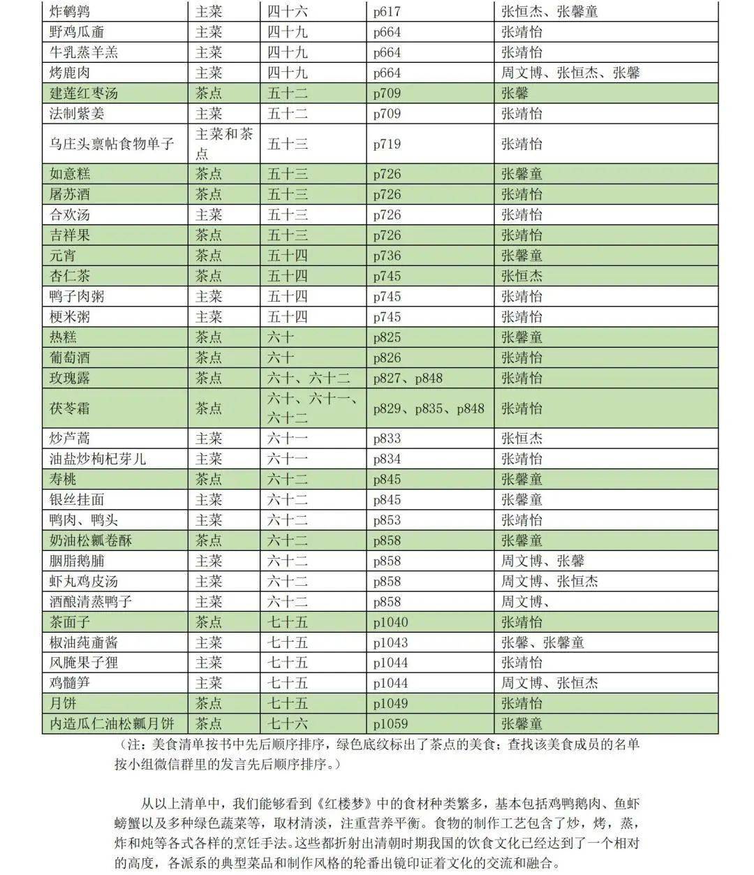 探阅读之趣绽智慧之花记金陵小学石抱树读书节之五年级四大名著阅读微