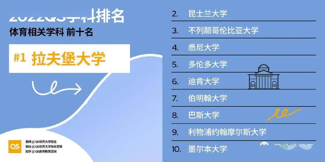 英國大學14個專業排名全球第一qs世界大學學科排名最新發布