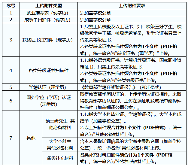 正式编制!国家电网河北电力招聘320余人,明日截止,抓紧报名!