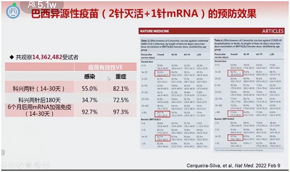 钟南山：序贯接种建议使用异种疫苗