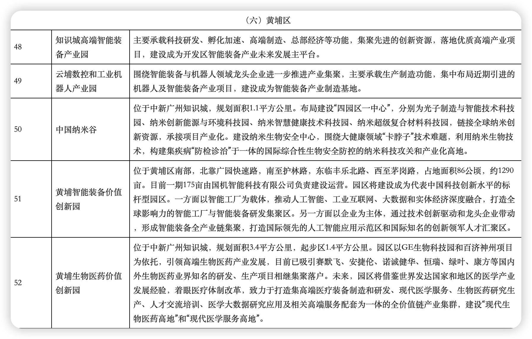 广州11个区十四五时期战略性新兴产业发展划重点啦