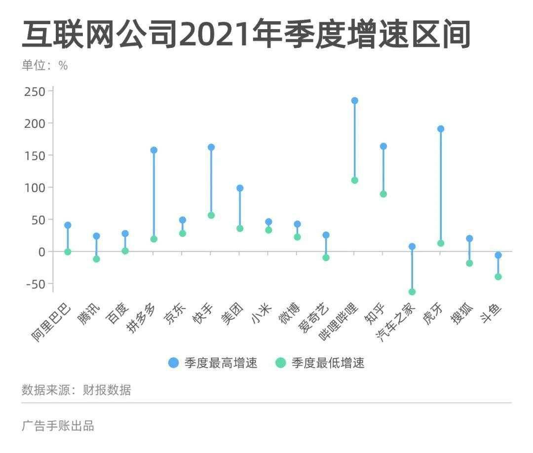 天博电竞APP中国互联网广告开始「反向折叠」？(图1)