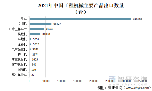 b体育2021韶华夏工程刻板行业近况及远景剖析(图5)