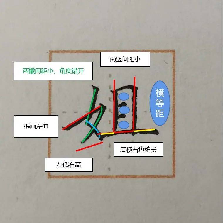 练字技法 ||女字旁写不好?把握这几点~~_偏旁_角度_间距
