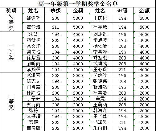 磁县滏滨中学收费表图片